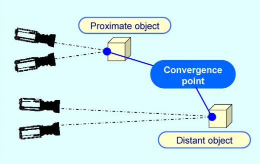 convergence point